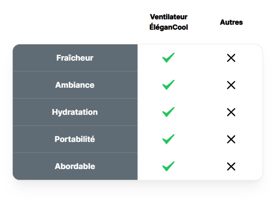 Meilleur des ventilateur brumisateur LED